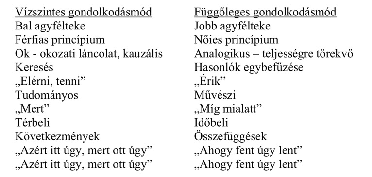 assets/Analogikusgondolkodásmód_image1.png|invert_dark