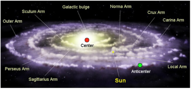 assets/Galacticanticentre_image6.png