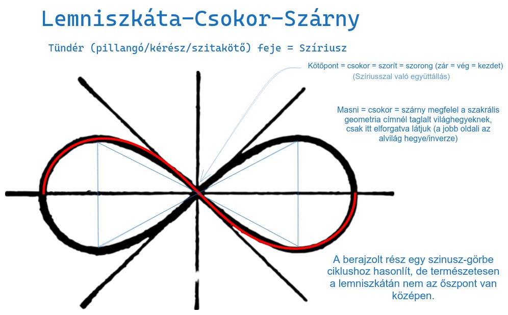 Lemniszkáta1-excalidraw.jpg|invert_dark