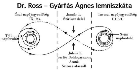 assets/Lemniszkáta_image1.png|invert_dark