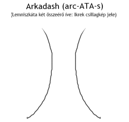 assets/Lemniszkáta_image5.png|invert_dark