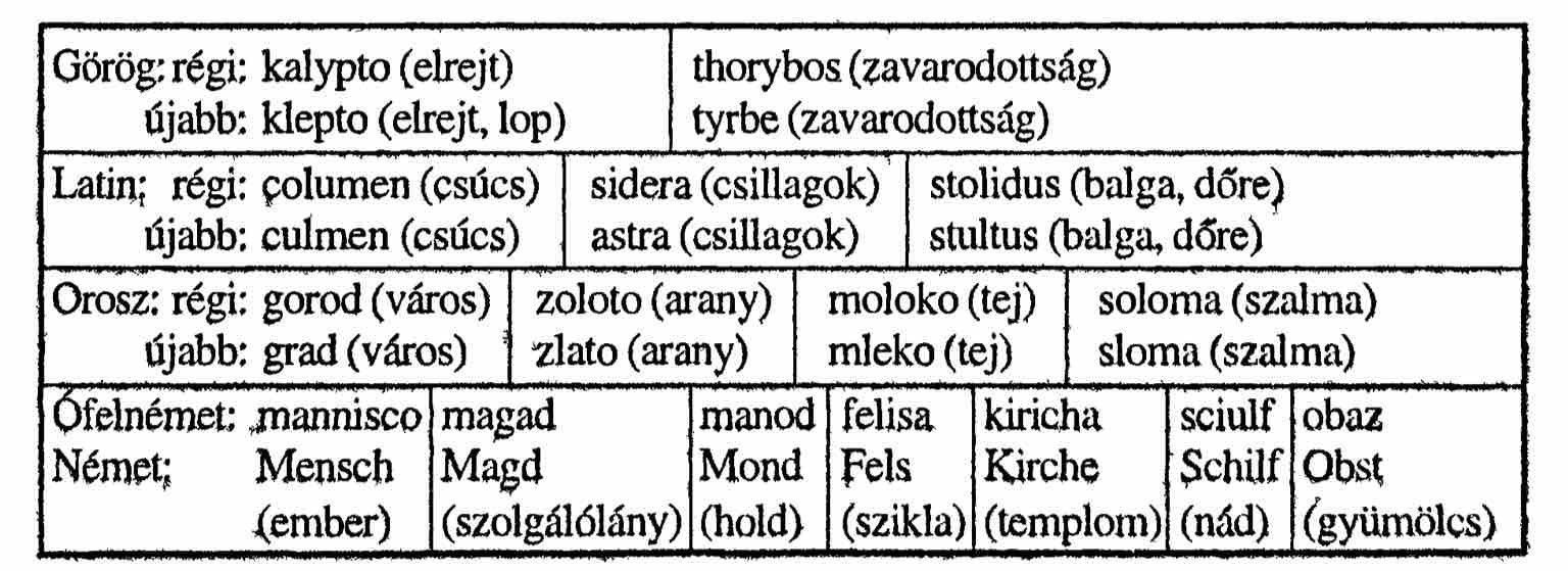 assets/Mássalhangzó-torlódás_image1.jpeg|invert_dark