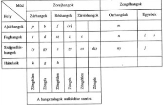 assets/Mássalhangzók_image2.png|invert_dark