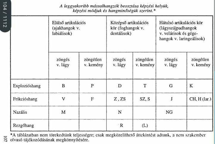assets/Mássalhangzók_image3.jpeg|invert_dark