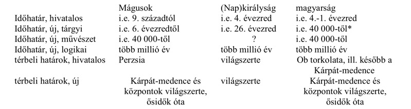 assets/Magyarnyelvesnepkormeghatározása_image2.png|invert_dark