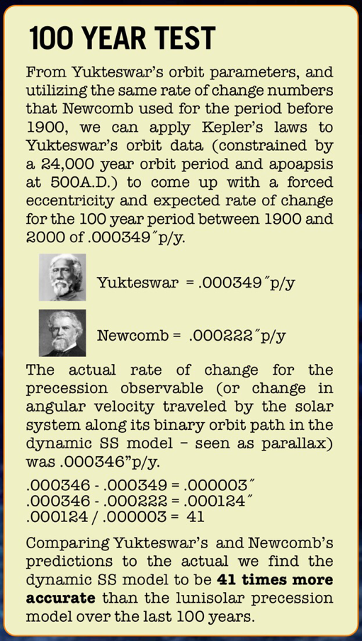 assets/Precesszió_image10.png|invert_dark