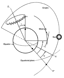 assets/Precesszió_image11.png|invert_dark