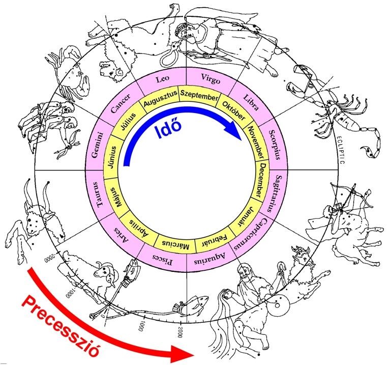 assets/Precesszió_image13.jpeg|invert_dark