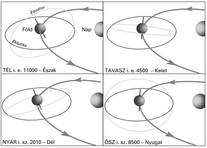 assets/Precesszió_image4.png|invert_dark