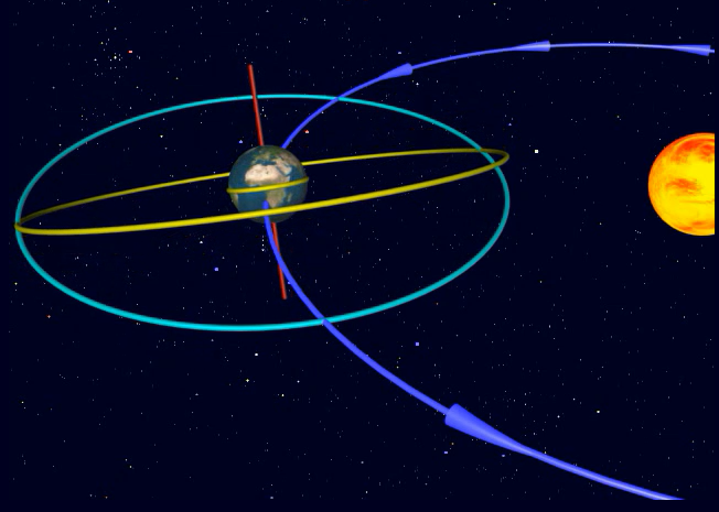 assets/Precesszió_image5.png|invert_light