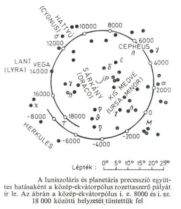 assets/Precesszió_image6.png|invert_dark