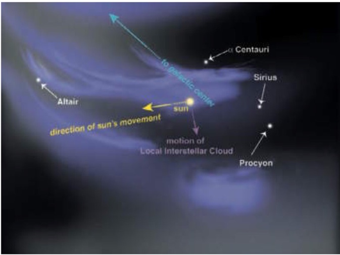 assets/Sziriuszmozgasa_image1.jpeg|invert_light