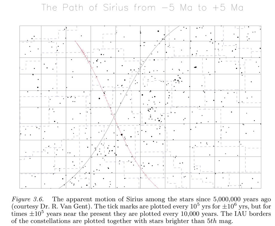 assets/Sziriuszmozgasa_image10.png|invert_dark