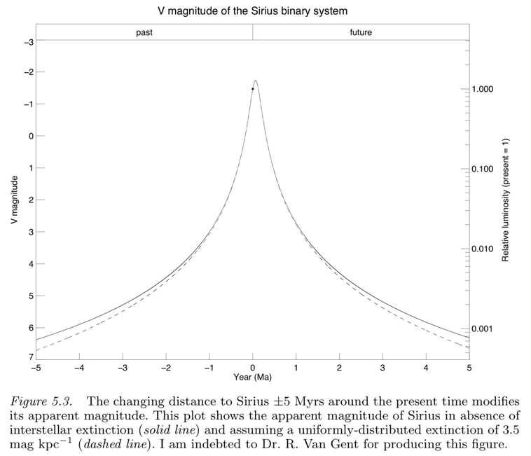 assets/Sziriuszmozgasa_image11.png|invert_dark