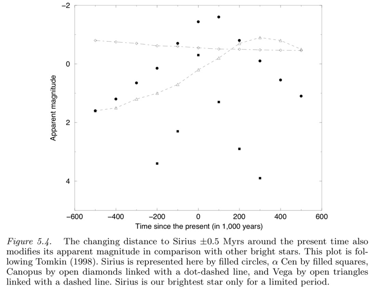 assets/Sziriuszmozgasa_image12.png|invert_dark