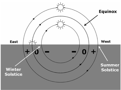 assets/Sziriuszmozgasa_image13.png|invert_dark