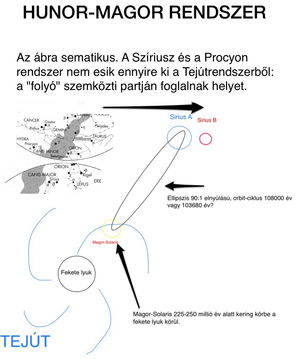 assets/Sziriuszmozgasa_image3.png|invert_dark