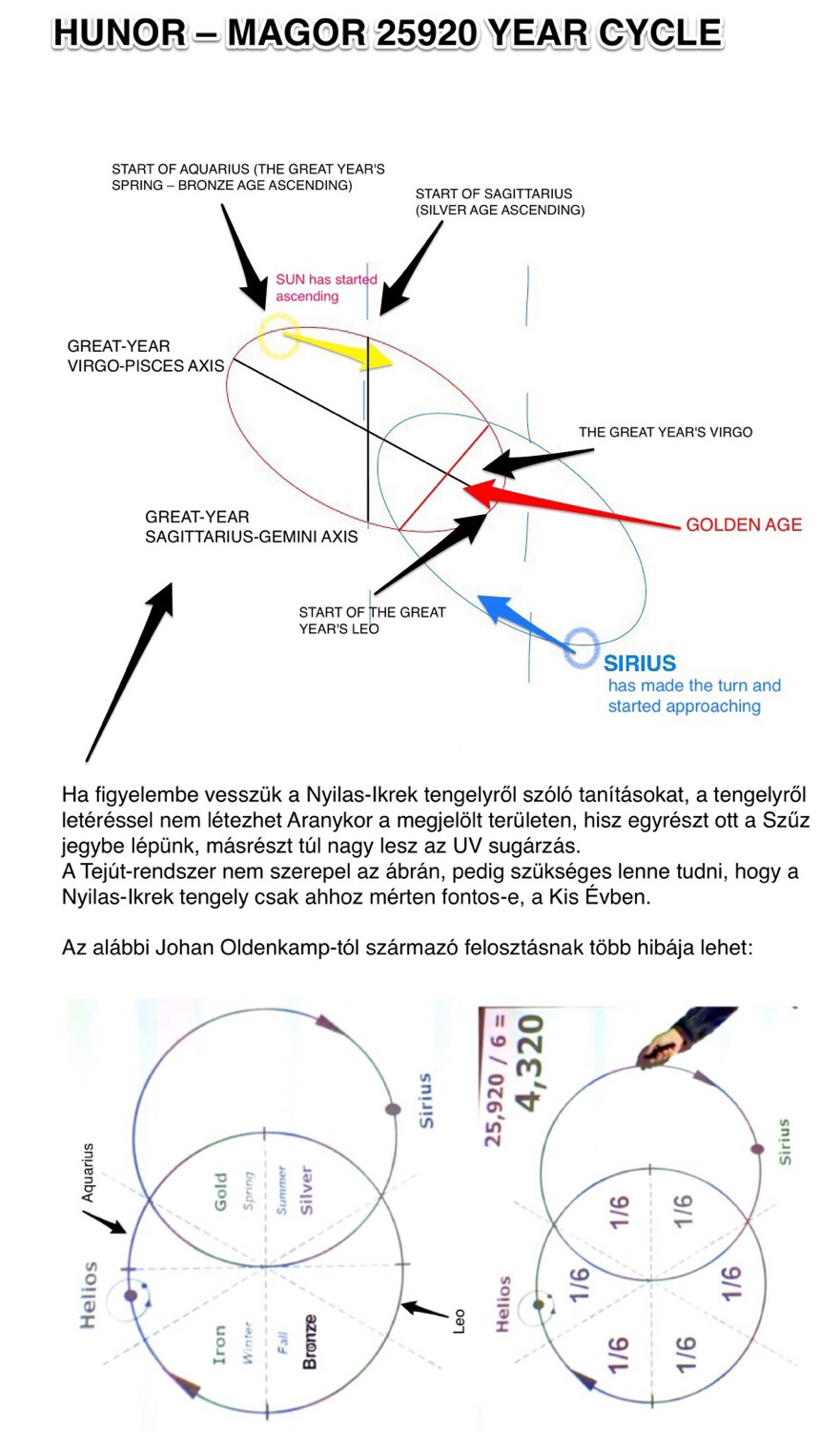 assets/Sziriuszmozgasa_image4.png|invert_dark