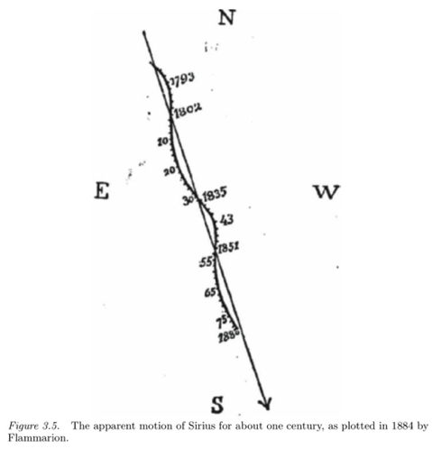 assets/Sziriuszmozgasa_image6.png|invert_dark
