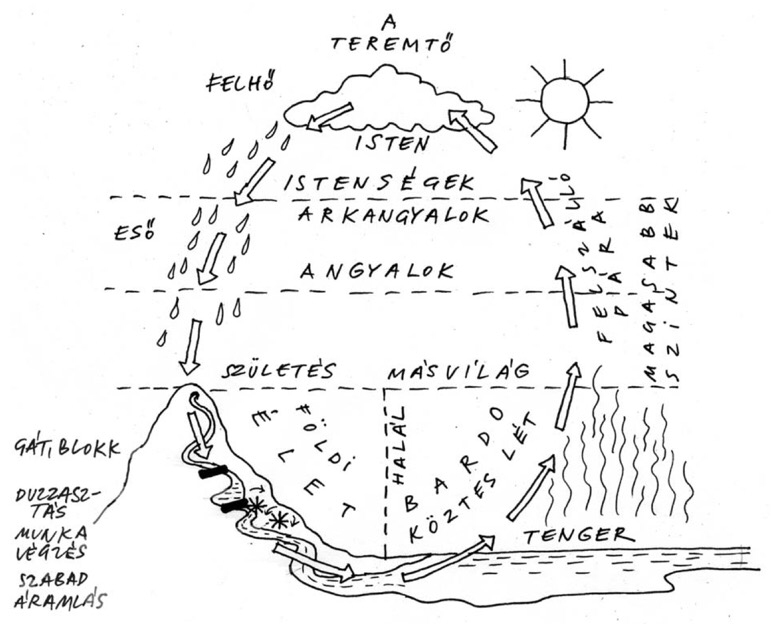 assets/Vízútjaatermészetben_image1.png|invert_dark